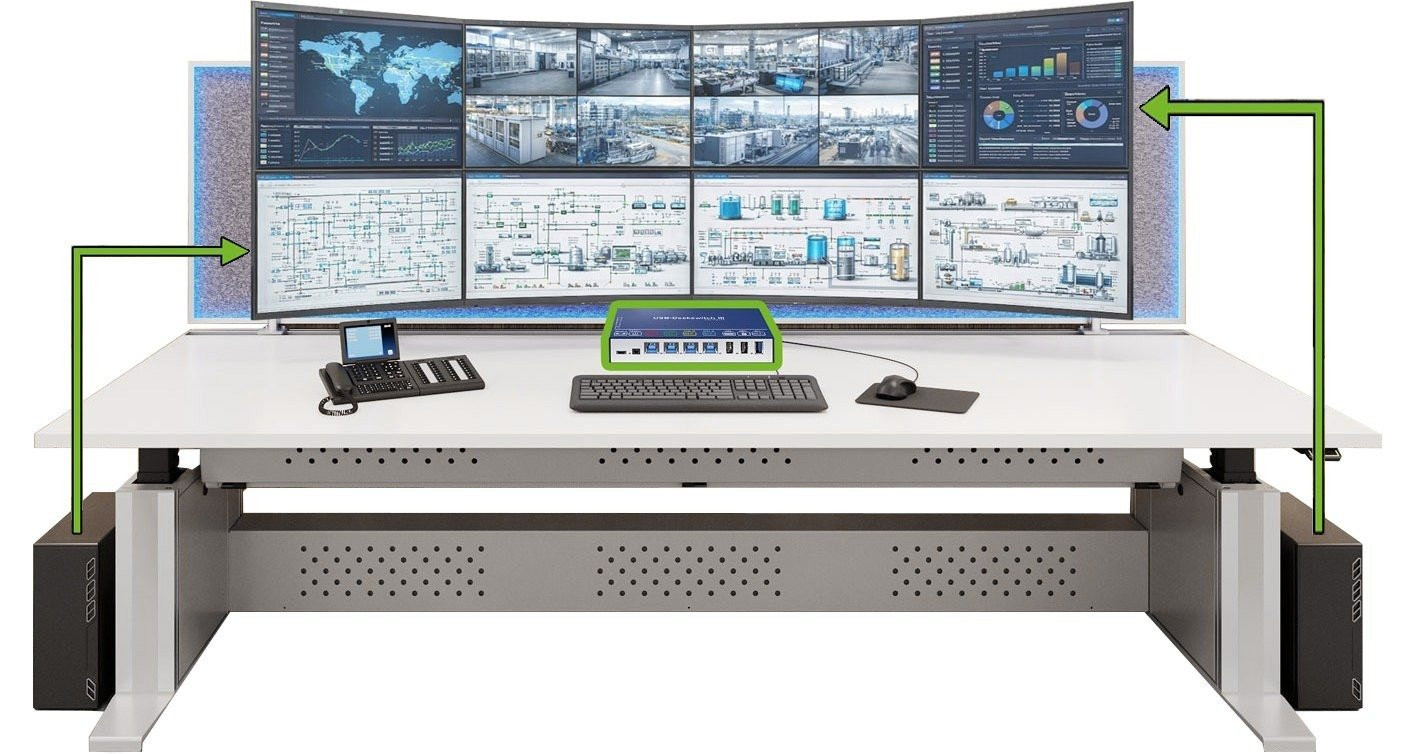 902|Verbindung von PCs und Monitorebenen