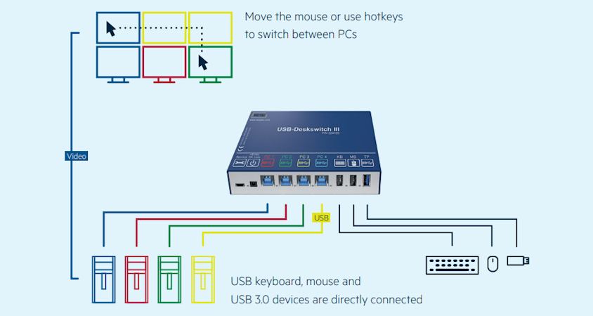902|USB Deskswitch - Bild 2