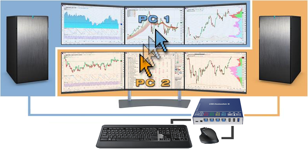 Erklärendes Bild des Mouse Switching