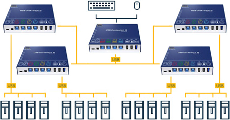 Erklärendes Bild des Stackings